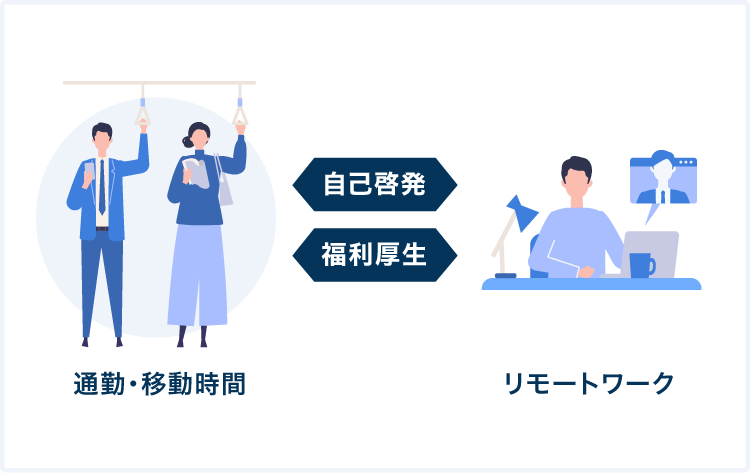 自己啓発に意欲的な社員への福利厚生メニューとして